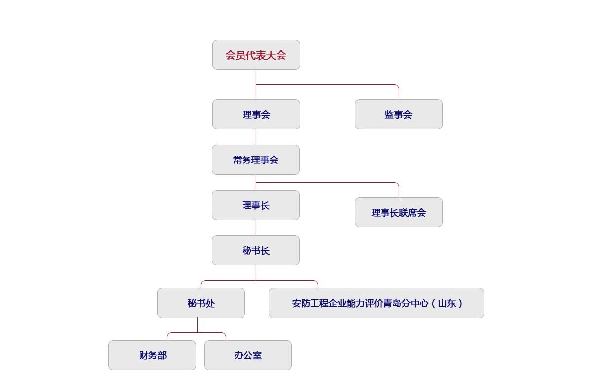 安防協(xié)會(huì).png